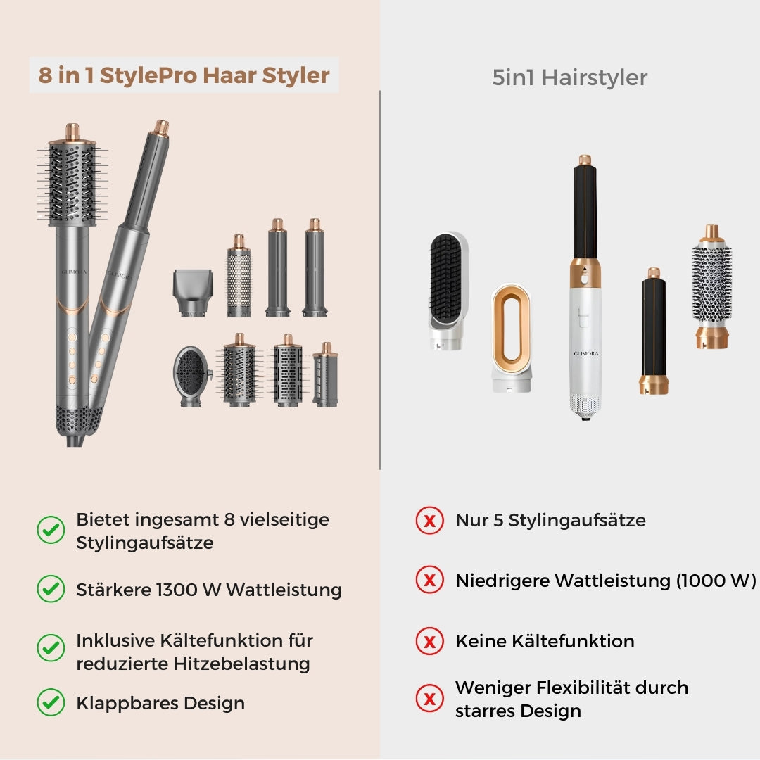 FLOAMMI - Styler per Capelli 8 in 1