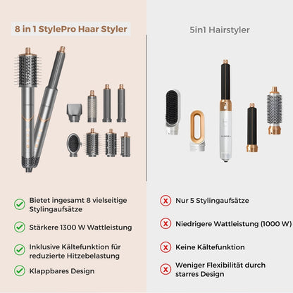 FLOAMMI - Styler per Capelli 8 in 1