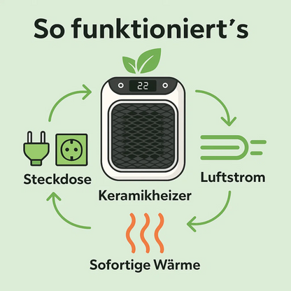 Riscaldatore portatile a risparmio energetico con design moderno| VitaHeater TIAMUSE Gadgets