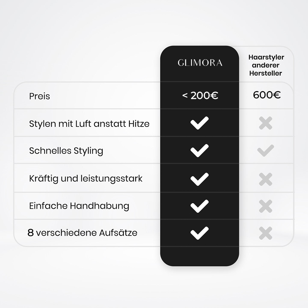 FLOAMMI - Styler per Capelli 8 in 1