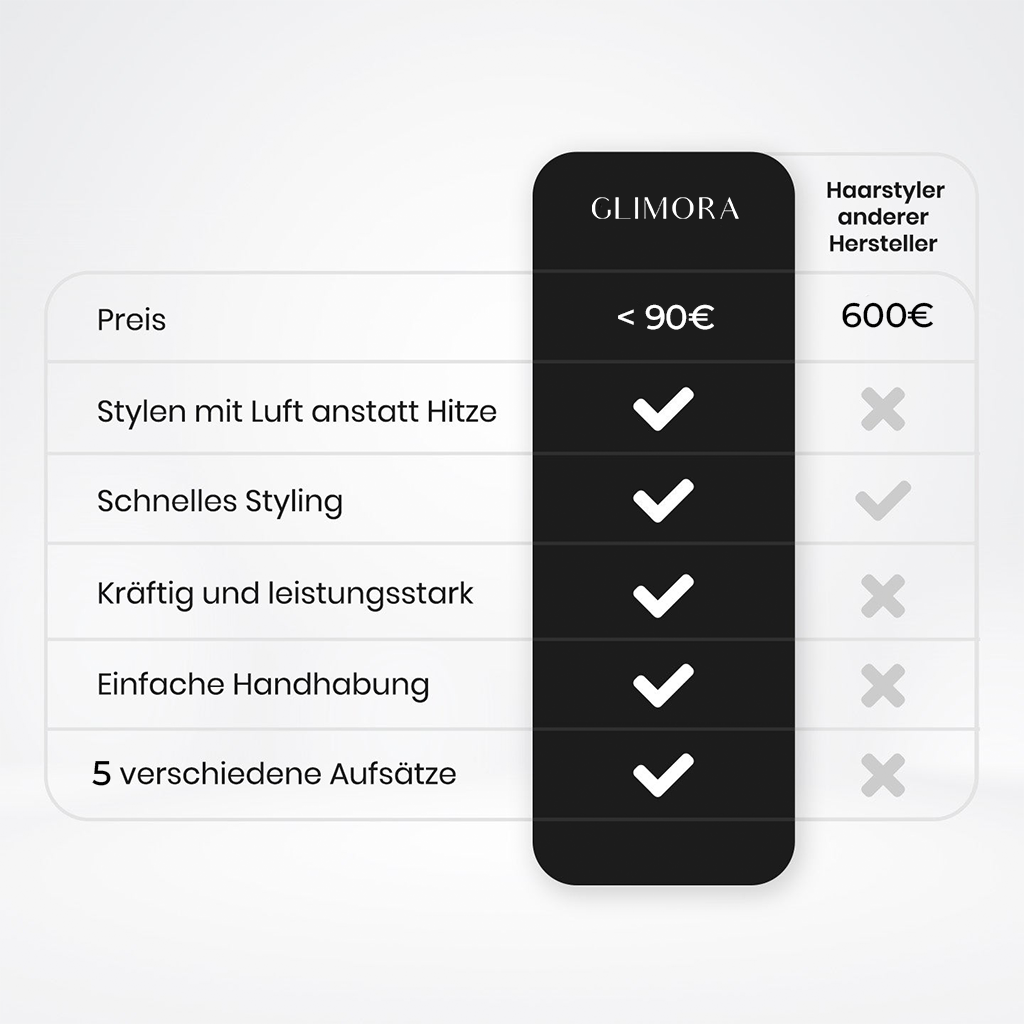 FLOAMMI - Styler per Capelli 5 in 1